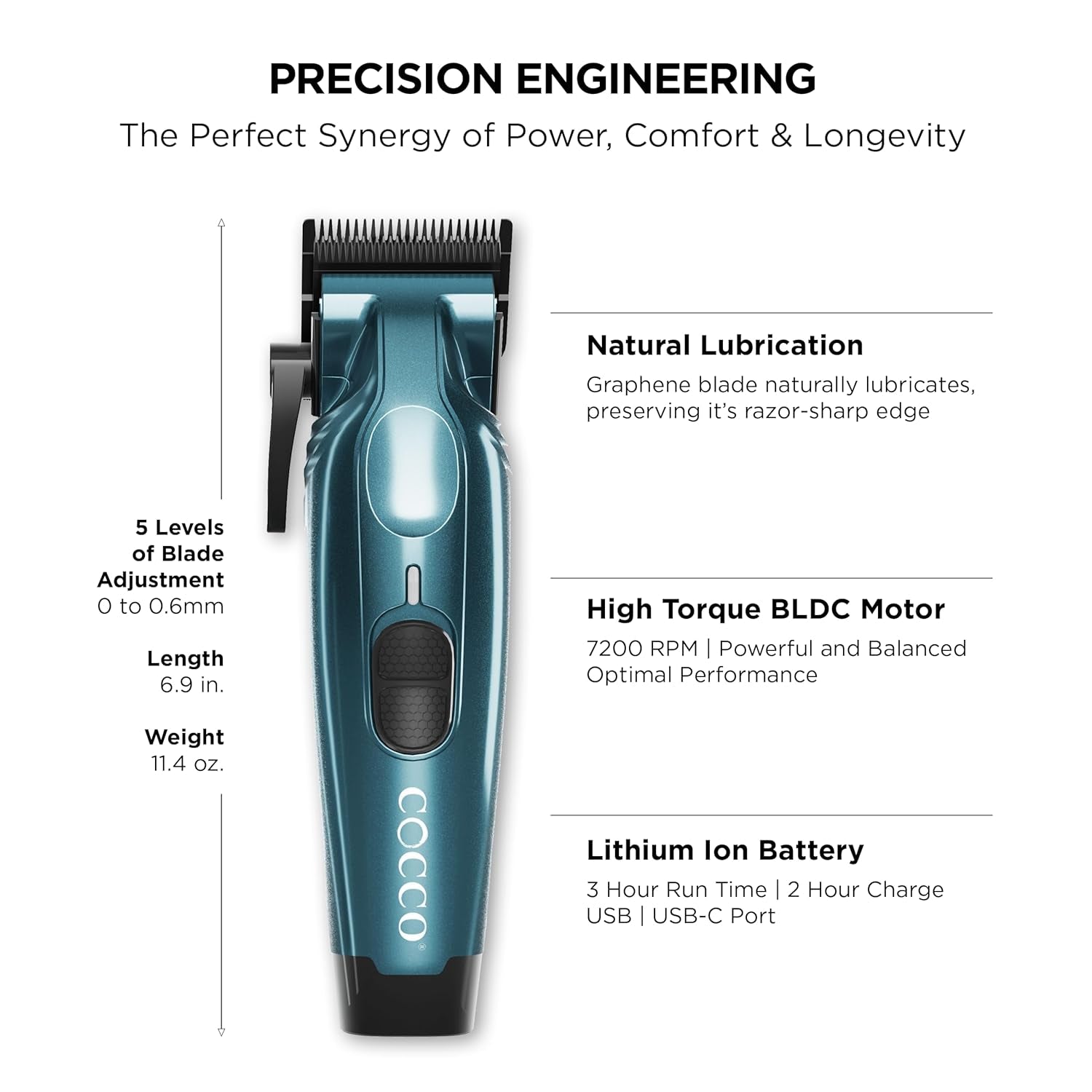 Hyper Veloce Pro Clipper, Digital Gap Ambassador Graphene Taper Blade Professional Hair Clippers, High-Torque BLDC Motor, All-Metal, Cordless, Charging Station Included